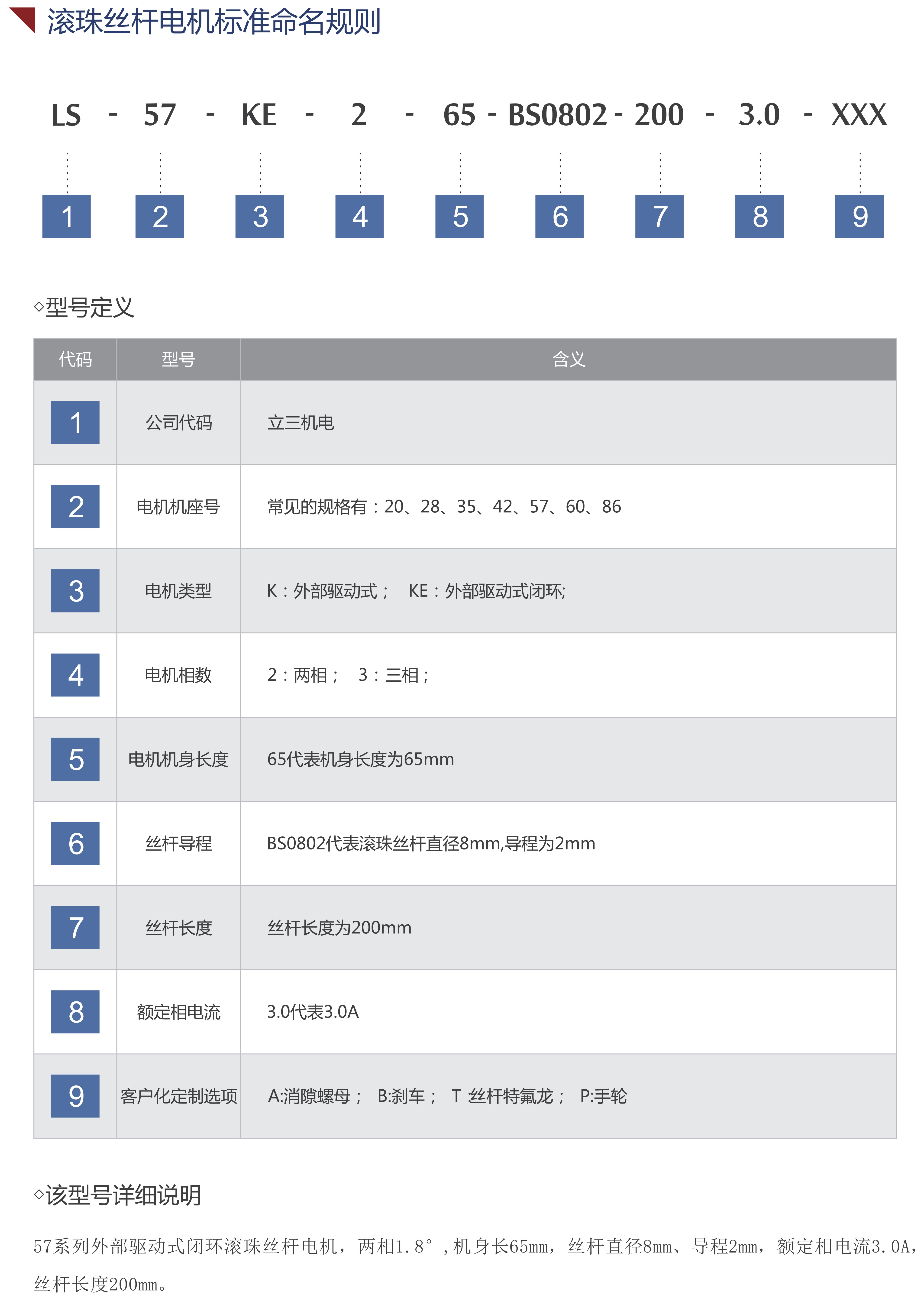 滚珠丝杆电机命名