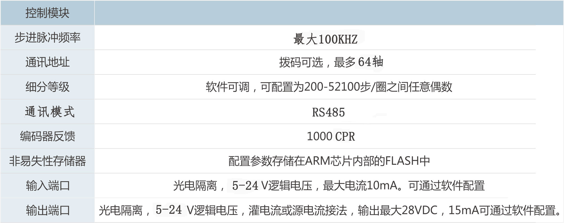 RS485总线