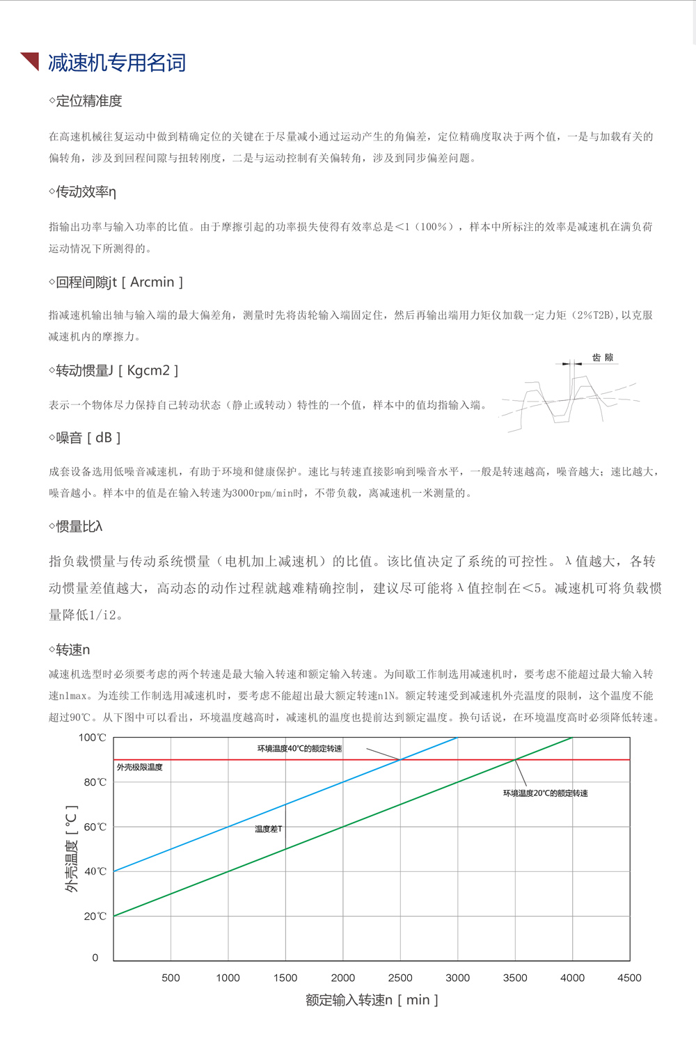 LSF减速机选型须知