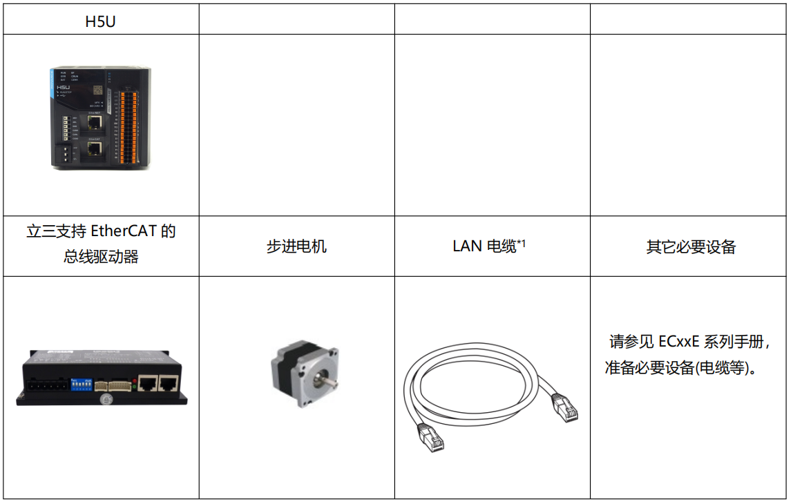 收藏篇|立三EtherCAT与汇川H5U系列连接指南