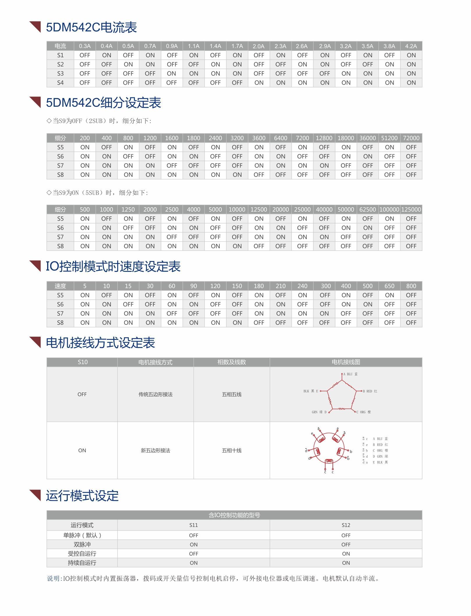 5DM542C五相步进驱动器